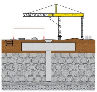 Grade beam