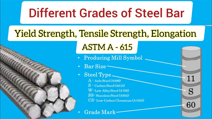 Different types of steel used in construction works
