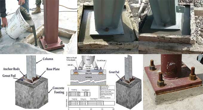 Grouting in Construction: Uses, Types and Applications