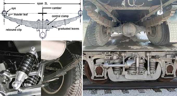 A Comparison of Helical and Leaf Springs in 2023