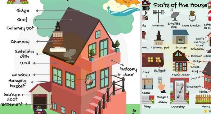Choosing the Right Components for your home in 2023