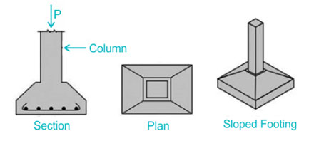 Isolated sloped footing