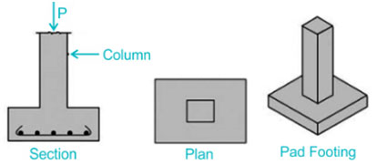Isolated spread footing