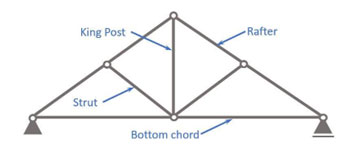 King Post Truss