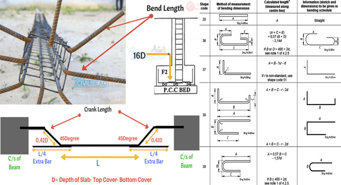 Some useful tips to work out the length of the bent bars