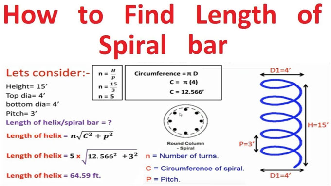 How to Calculate Length of Spiral Bar