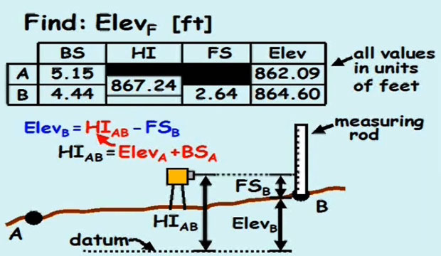 How to check the stability of a structure