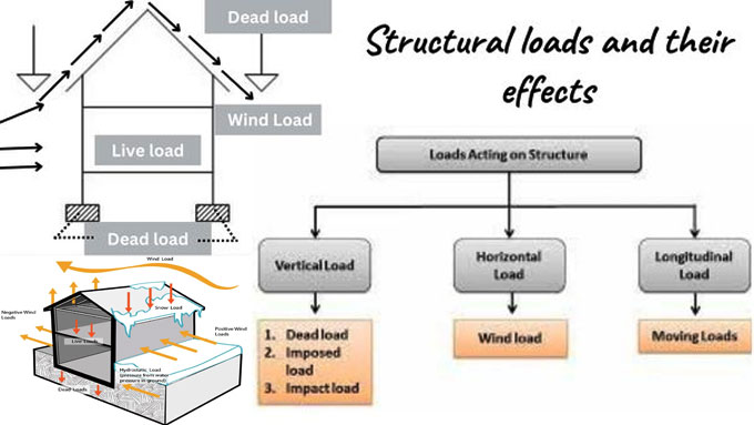 Exploring Limit State, Working Stress, and Ultimate Load Methods in Structural Design