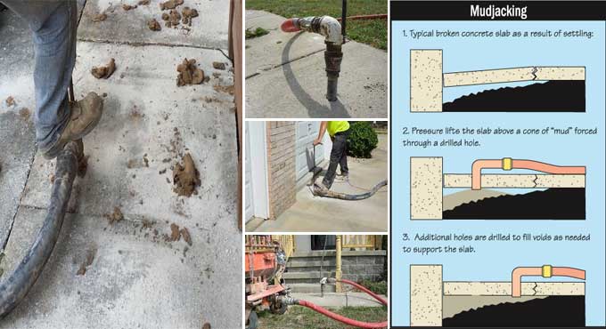 A Brief Overview of Mud Jacking Construction and its Advantages & Disadvantages