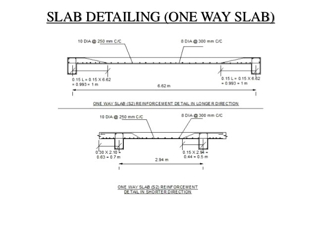 DETAILS OF ONE WAY SLAB REINFORCEMENT