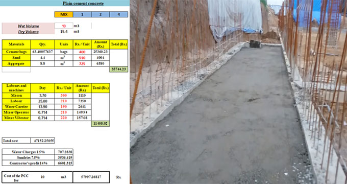 How to analyze rates for a PCC work with spreadsheet