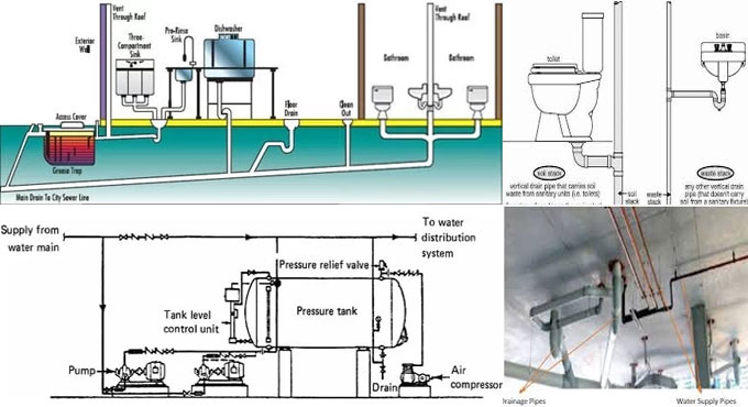 Types of Plumbing Systems in Buildings