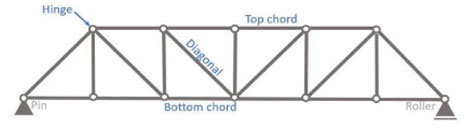Pratt Truss