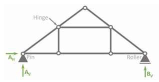 Queen Post Truss