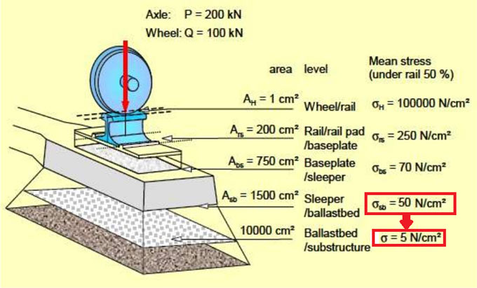 The importance of crushed stones alongside rail tracks