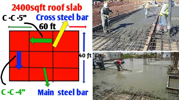 Number of Cement Bags required for a 2400 sq ft RCC Roof Slab