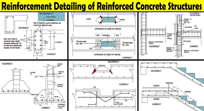 Detailing of Reinforcement in Concrete Structures