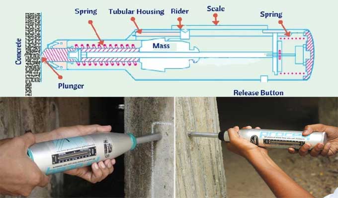 Concrete Hardness Testing by Rebound Hammer