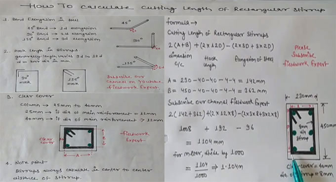 How to work out the cutting length of different types of square, rectangular and circular stirrups