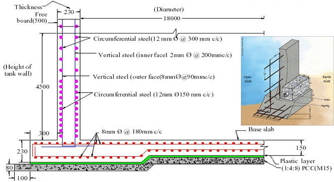 How to design the reinforced concrete wall