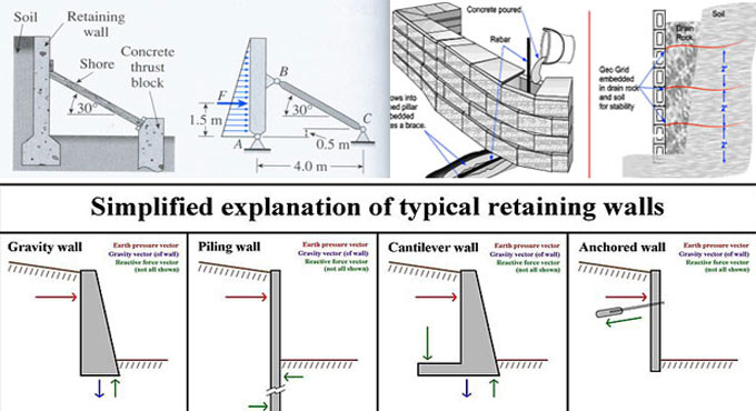 Types of Retaining Walls