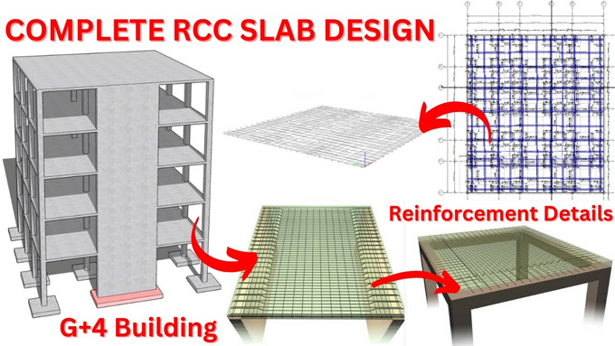 Roof Slabs: Types, Advantages, and Importance in Construction