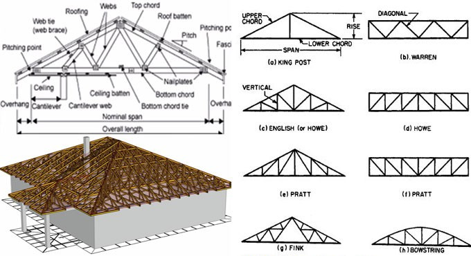 Types of Roof Trusses and their Applications in Residential Design
