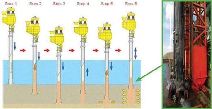 Sand compaction pile