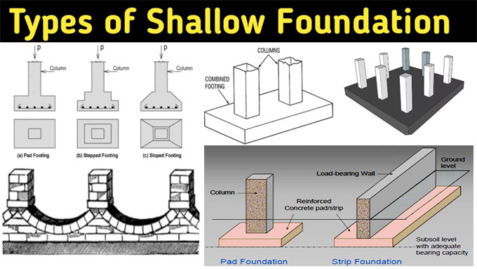 Types of Shallow Foundations and Their Uses