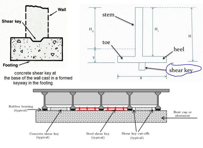 Shear Key