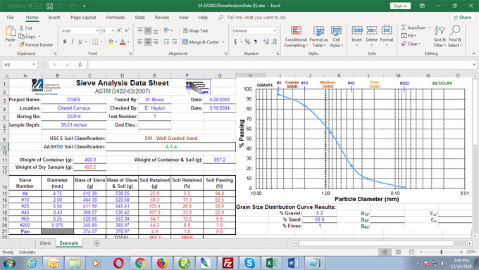 Details of Sieve Analysis Method