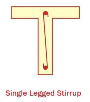 Single-Legged Stirrups
