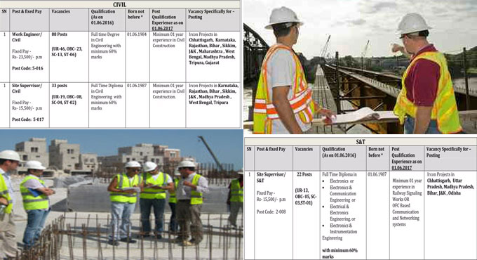 Civil Engineer, Site Supervisor - Civil