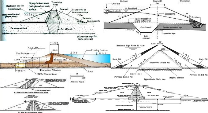 How soil cement is used in earthfill dams & embankments