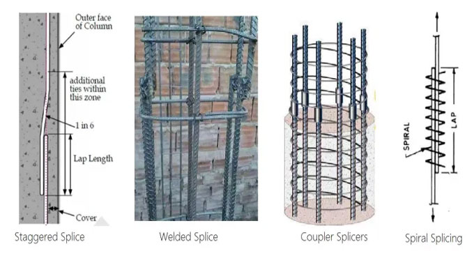 How To Splice Column Reinforcement As Per Indian Standard