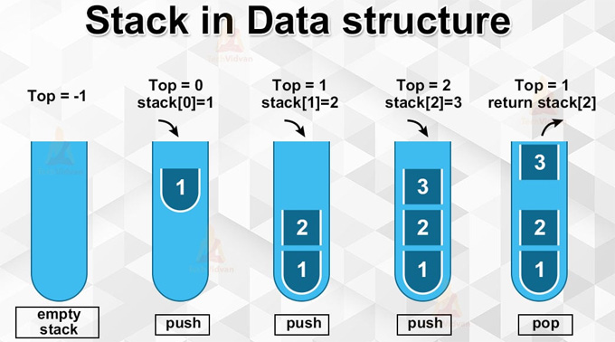 STACK