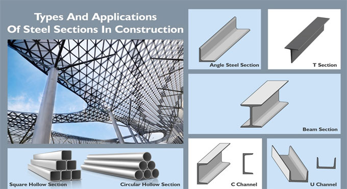 Types of steel used in construction in 2024: A Comprehensive Guide