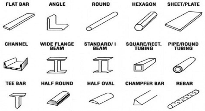 Benefits and drawbacks of steel members