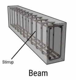 Stirrups Beam
