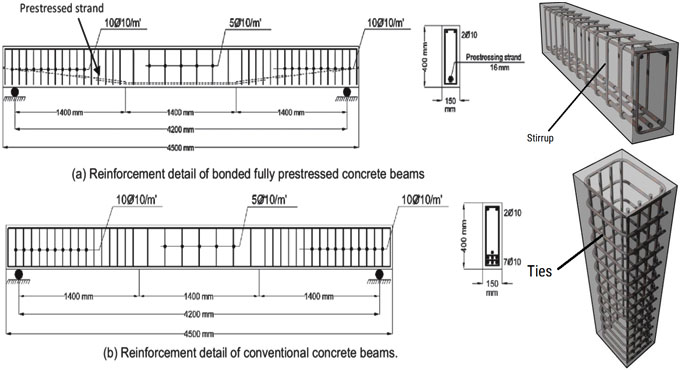Stirrups in a Concrete Beam