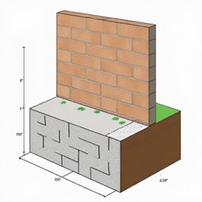Strip foundation