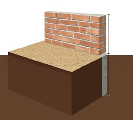 Strip foundations
