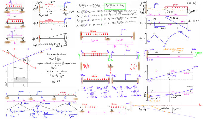 An exclusive course on structural analysis for civil engineering students