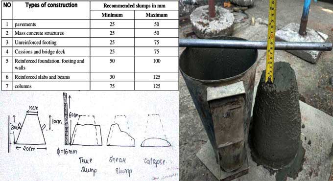 How you test Slump Sealants Effectively like a Pro