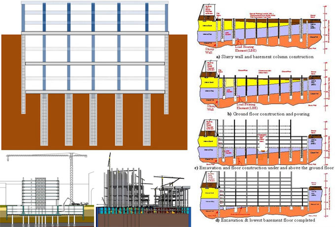 Details of top down construction method