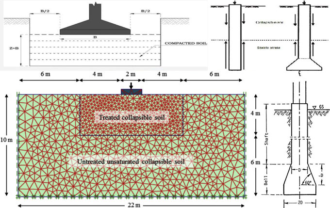 Treating Collapsible Soil Before Construction