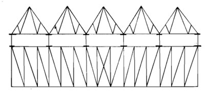 Truss Used for Large Spans