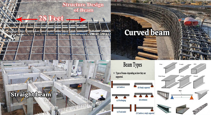 Different types of Beams used in Constructions