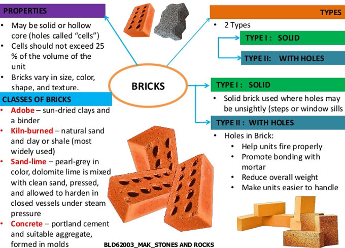 Types and properties of bricks