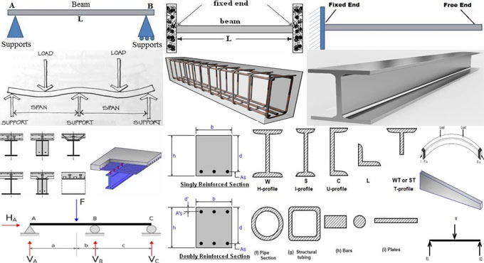 Types of construction beams and their uses